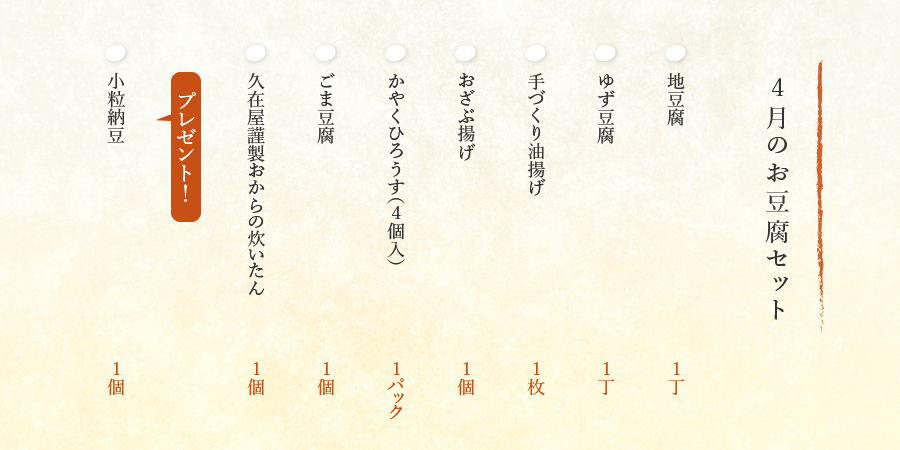 4月のお豆腐セット